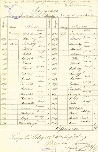 A Maglajnál elesett huszárok Paczona István által 1878. augusztus 4-én készített névjegyzéke.