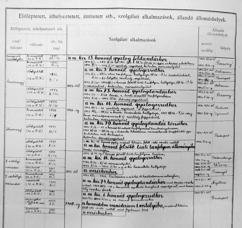 Rendfokozatai , szolgálati helyei és beosztásai 1908-ig.