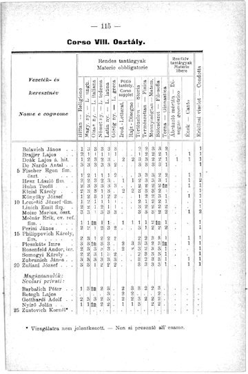 A Fiumei M. Kir. Állami Főgimnázium 1911/12-es értesítője Ifjabb Brájjer Lajos iskolai eredményeivel